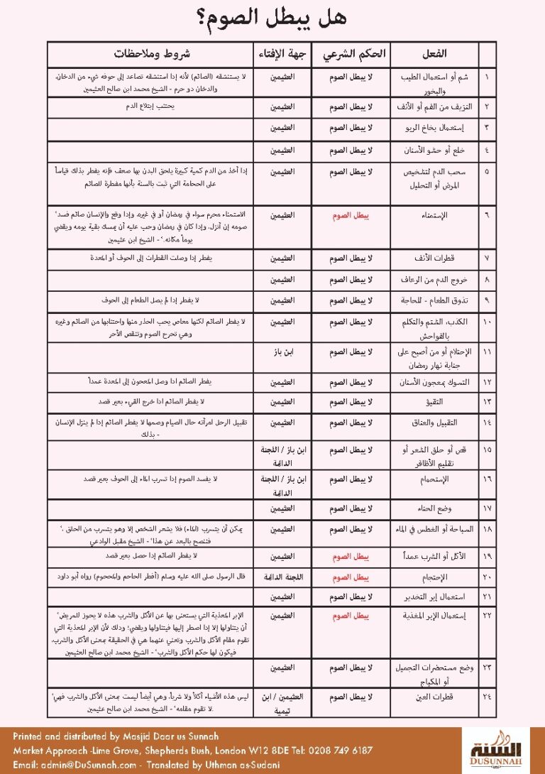 Arabic edition - first page of هل يبطل الصوم؟ (Arabic)