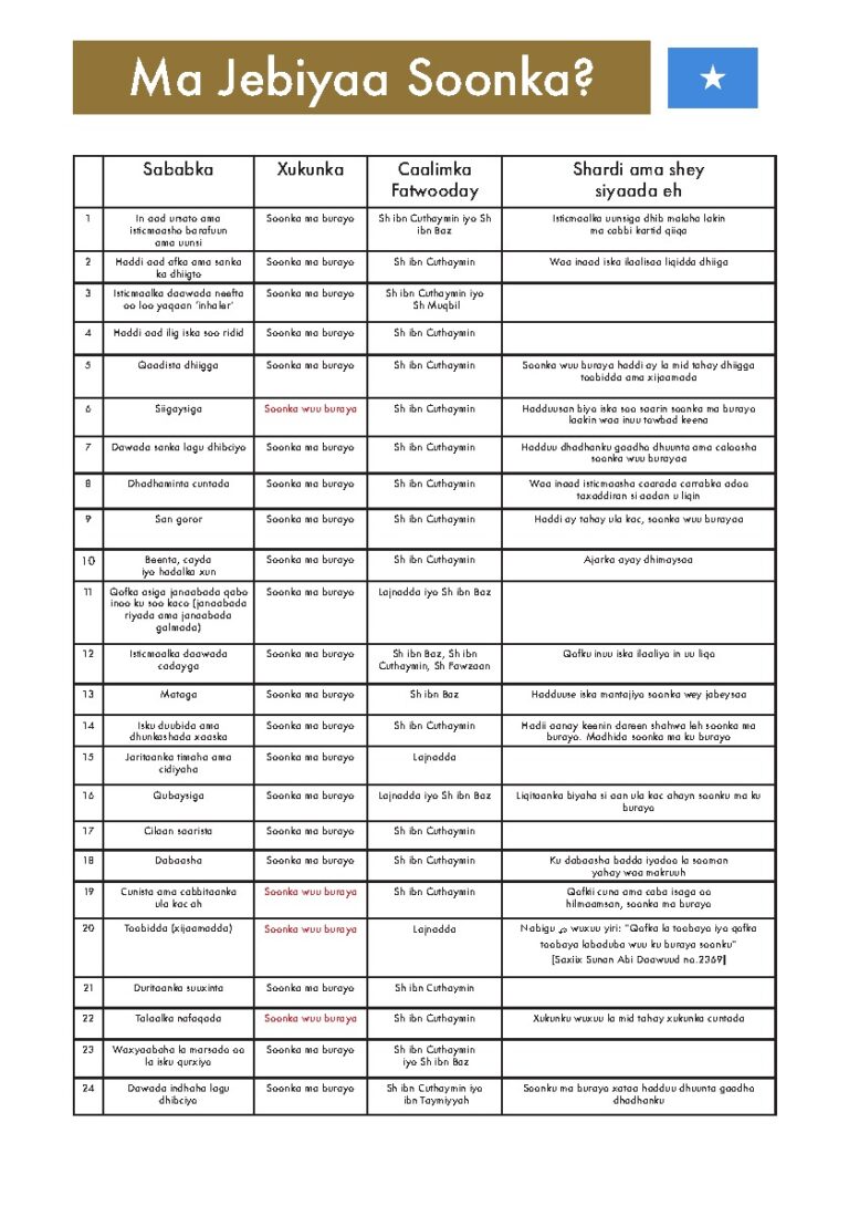 Somali edition - first page of Ma Jebiyaa Soonka? (Somali)